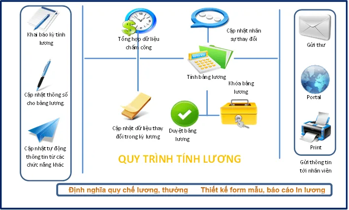 phần mềm tính lương
