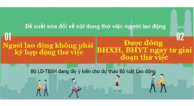 Có đóng BHXH, BHYT trong thời gian thử việc