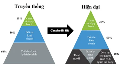 Lý giải các mô hình quản lý nhân lực