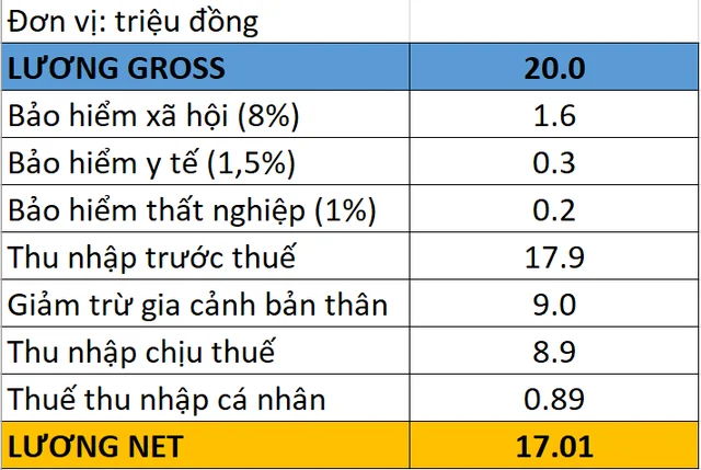 Tinh luong gross