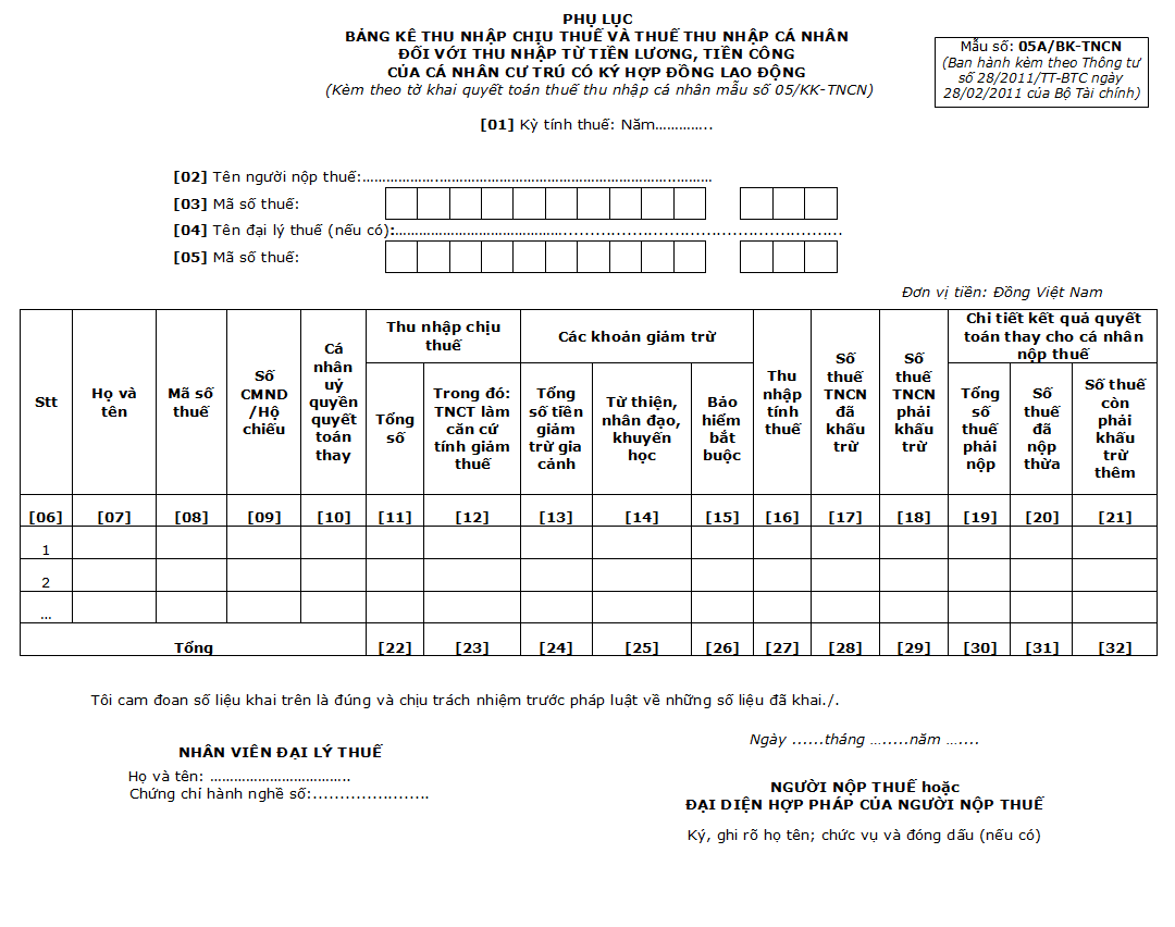 Quyết toán thuế thu nhập cá nhân