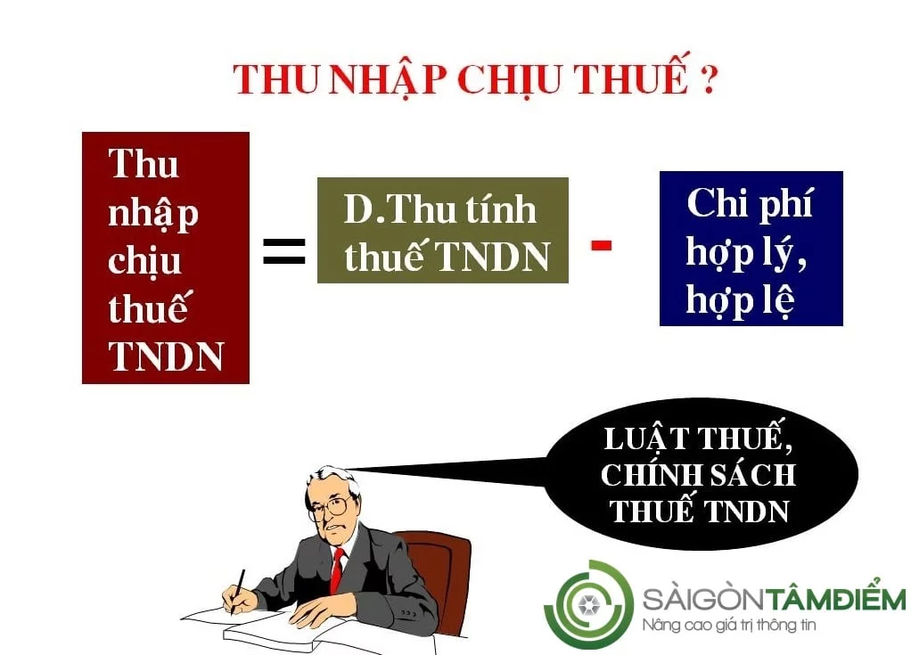 Quyết toán thuế thu nhập doanh nghiệp