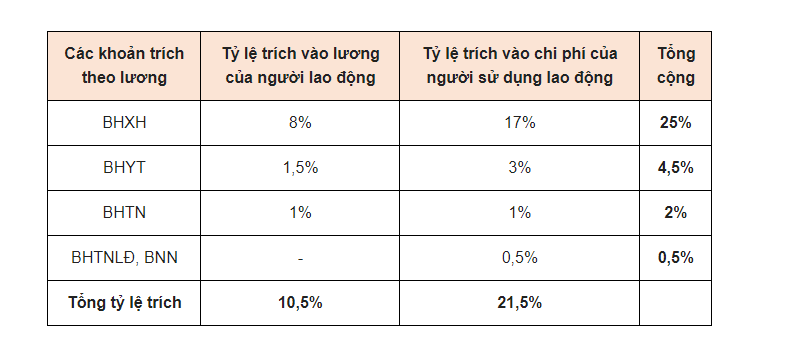 Muc Dong BHXH 2019 Moi Nhat