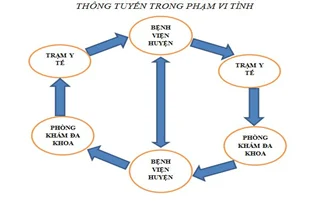 Thong Tuyen Bao Hiem Y Te1