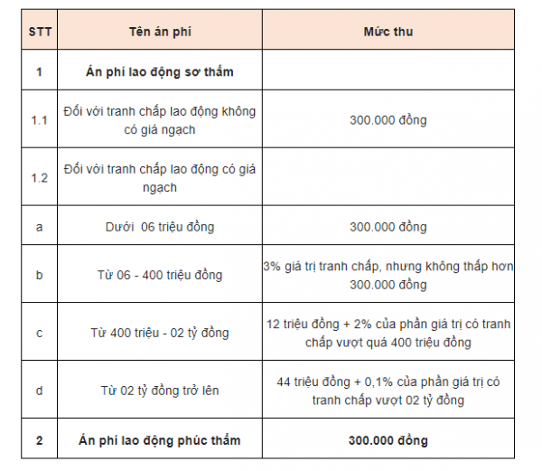 Cach Tinh An Phi Lao Dong