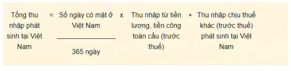 Khau Tru Thue TNCN Doi Voi Nguoi Nuoc Ngoai