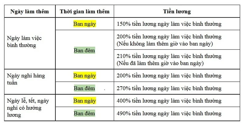 Cach Tinh Luong Theo Thoi Gian