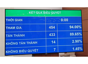 Nguoi Lao Dong Duoc Nghi 2 Ngay Quoc Khanh 1