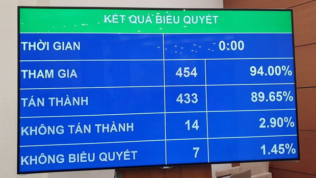 Từ 01/01/2021, người lao động được nghỉ 2 ngày dịp Quốc khánh