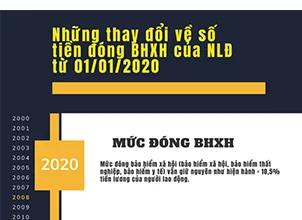 So Tien Dong BHXH 2020 1