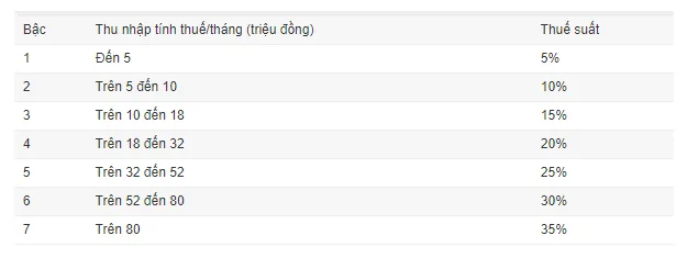 Tiền thưởng Tết phải đóng thuế như thế nào?
