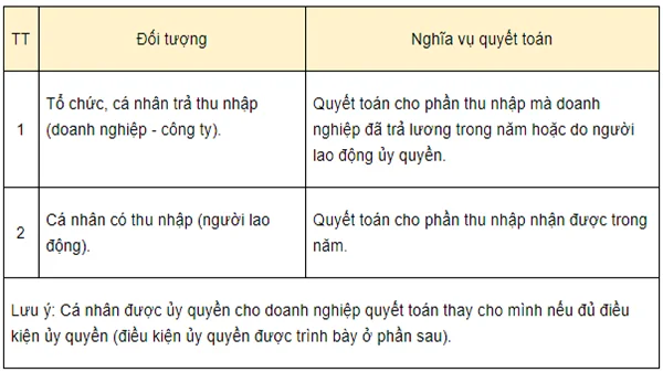 Đối tượng quyết toán thuế TNCN