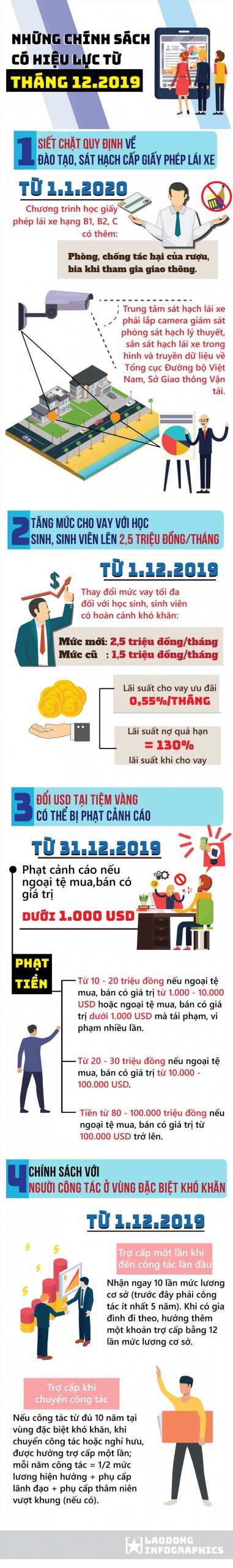 Những chính sách mới có hiệu lực từ tháng 12/2019