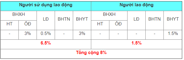 Bảo hiểm thất nghiệp 2020