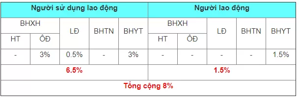 Bảo hiểm thất nghiệp 2020