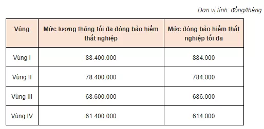 Bảo hiểm thất nghiệp 2020